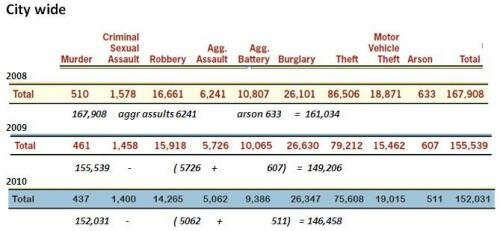 CPDCrimStat