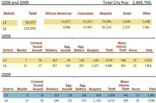 CPDCrimStatDist0809