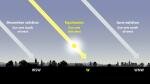 Equinox